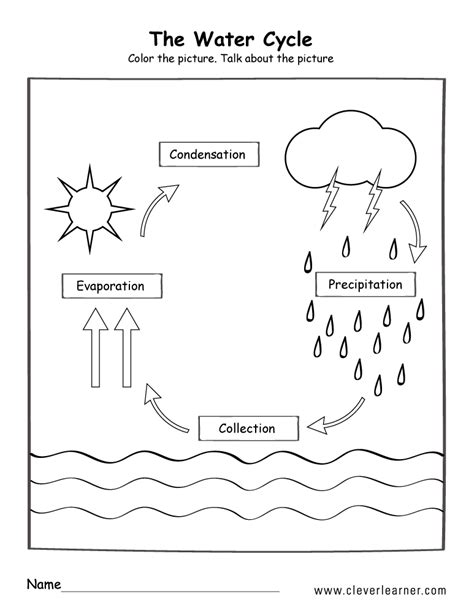 Printable water cycle worksheets for preschools