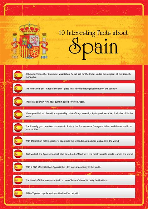 10 historical facts about Spain http://www.researchomatic.com/Spanish-Inquisition-115895.html ...