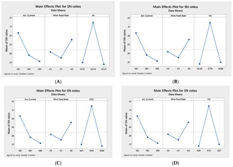 JMMP | Free Full-Text | Impact of Gas Metal Arc Welding Parameters on Bead Geometry and Material ...