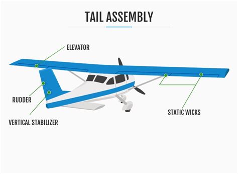 The 7 Basic Parts of an Airplane & Their Main Functions with Photos ...