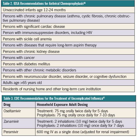 Seasonal Influenza: An Overview and Treatment Plan | Consultant360