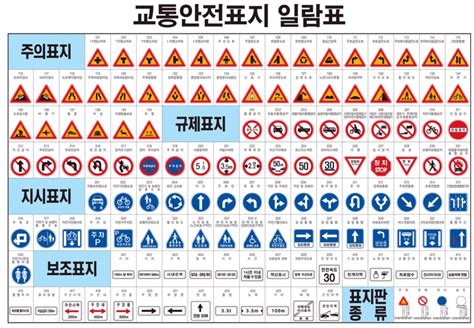 교통 표지판도 신호도 영상에서 읽어낸다.