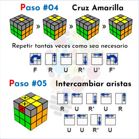 ¿Cómo resolver un Cubo Rubik? - Mates Fáciles | Rubiks cube patterns, Rubiks cube algorithms ...