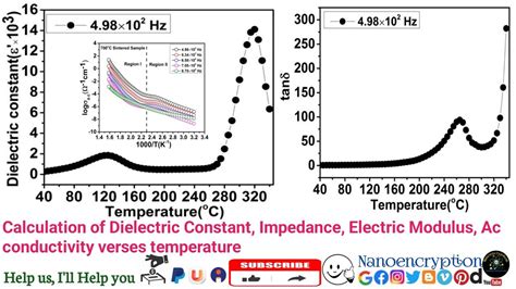 Calculation of Dielectric Constant, Impedance, Electric Modulus, Ac conductivity versus ...