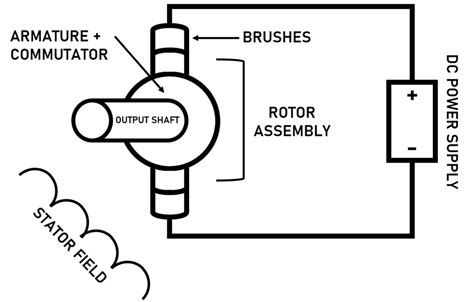 Dc Motor Winding Diagram Pdf | Webmotor.org