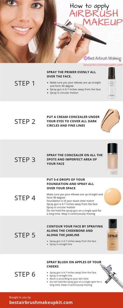 How to Apply Airbrush Makeup [Step by Step] with Infographic. - Best ...