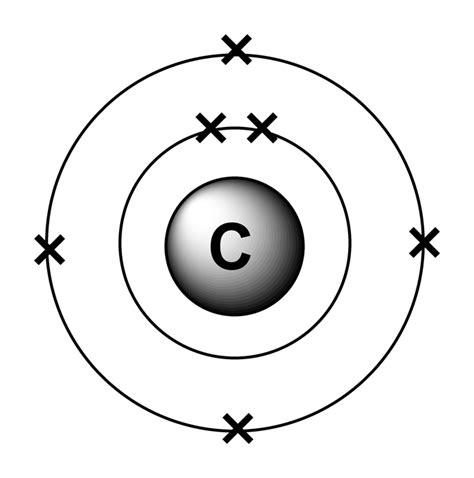 Electron configurations