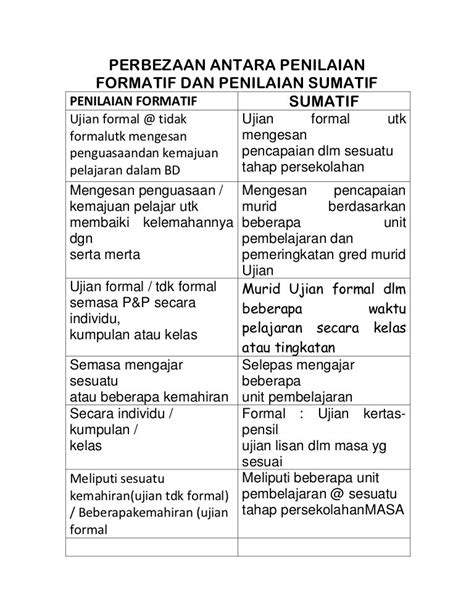 Pentaksiran Formatif Dan Sumatif : Dengan kata lain, kita dapat ...