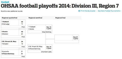 Division III football printable playoff brackets statewide entering ...