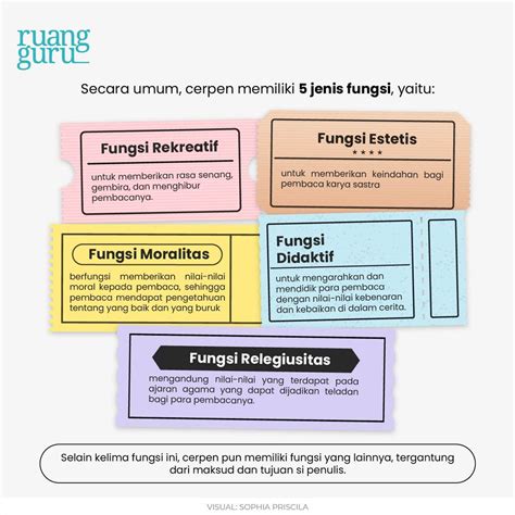 Cerpen: Pengertian, Ciri, Unsur, Jenis, Struktur & Contoh | Bahasa ...