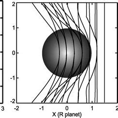 Model of Ganymede’s magnetosphere, its magnetic field lines ( white ...