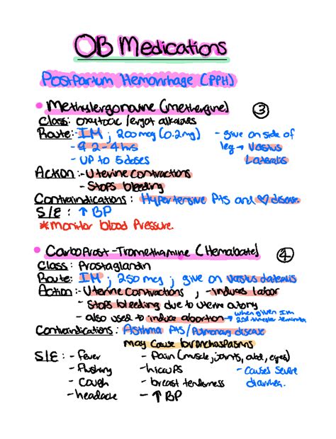 OB Medications - OB Medications Postpartum Hemorrhage PPA Methutergonovine methergine Class ...