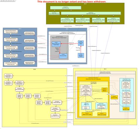 Nato Architecture Framework (NAF) - 4 - NATO Meta Model - Introduction - Training Material