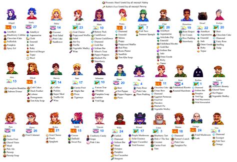 Farm Town Crops Spreadsheet pertaining to Villager Gift Help Sheet : Stardewvalley — db-excel.com