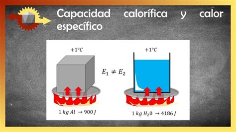 Cual es la diferencia entre capacidad calorifica y calor especifico