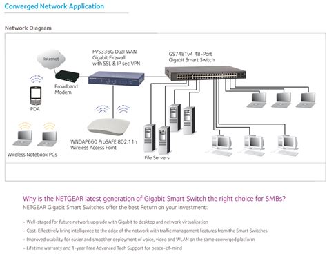 Netgear GS724T-400AJS | Device Deal Australia