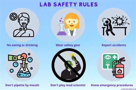 Lab Safety Rules and Guidelines