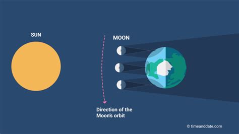 What is a hybrid eclipse? A total and annular combined