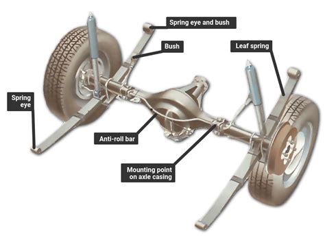 Cleaning and checking leaf springs | How a Car Works