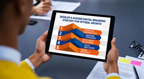 Develop & Sustain Digital Branding Strategy for Optimal Growth