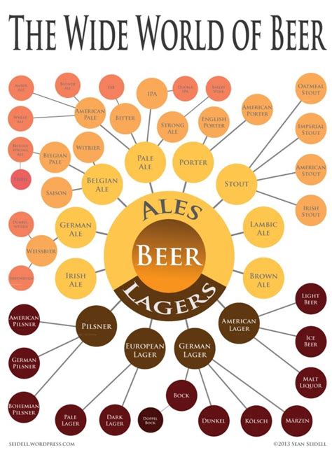 Easelly - Brilliant Brews: Beer Brought to Infographics