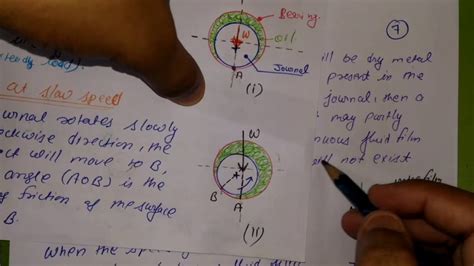 Hydrodynamic lubricant bearing ,part=2,md=1 - YouTube