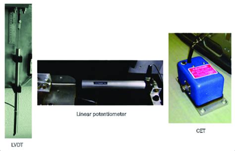 Types of displacement transducers used in structural testing laboratories | Download Scientific ...