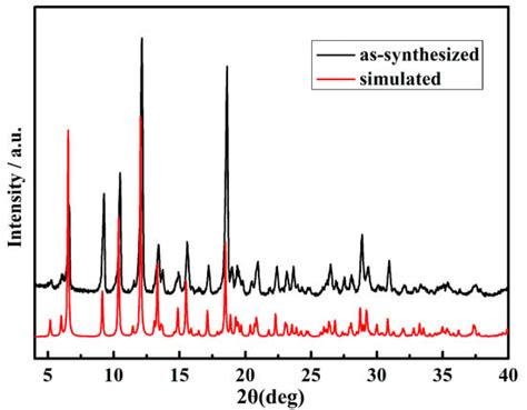 Nanomaterials | Special Issue : Frontiers in Chiral Nanomaterials