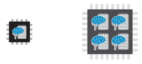 Single Core vs Multicore | LEARN.PARALLAX.COM