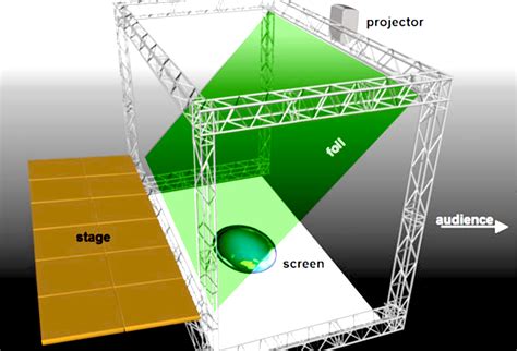 Como funciona o "Holograma" | Holographic foil, Hologram projection ...