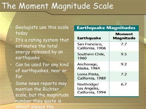 Earthquakes