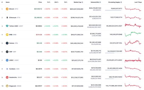 DOGE Price Analysis for January 19