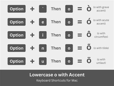 How to Type O with an Accent Mark (ò, ó, ô, õ, ö) on Your Keyboard - Tech Pilipinas