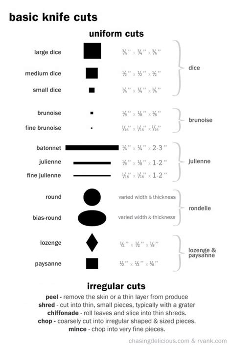 Basic Knife Cuts Cheat Sheet : r/cookingforbeginners