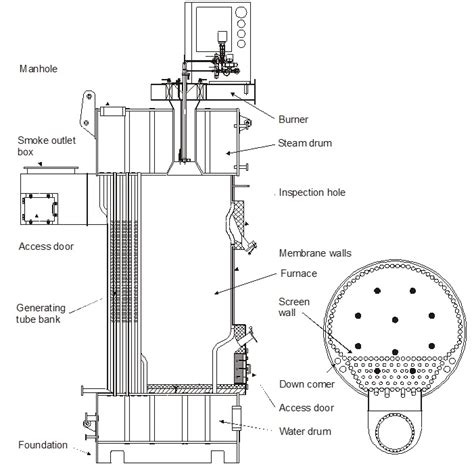 Auxiliary Boiler on Ships - Marine Engineering