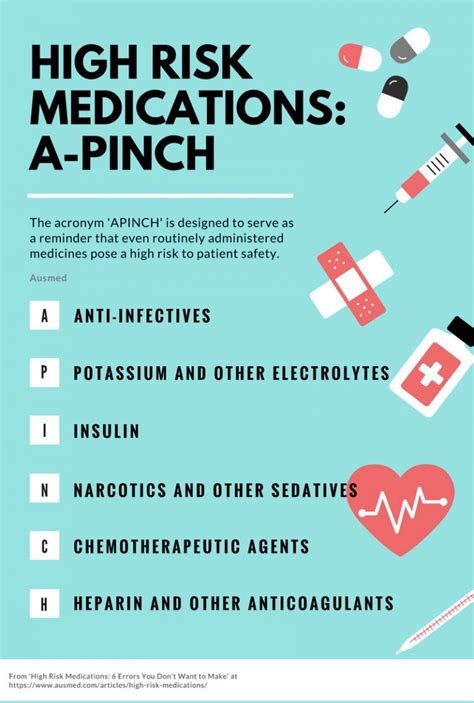 Medication Errors To Watch For - High Risk Medications