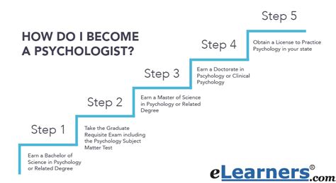 How to Become a Psychologist | eLearners