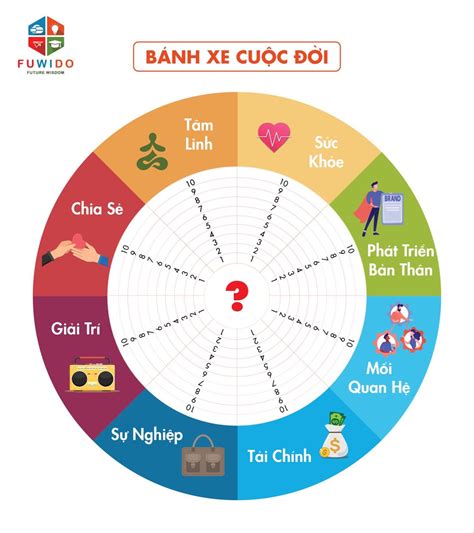 Hướng dẫn cách vẽ biểu đồ hình tròn đơn giản và chuyên nghiệp