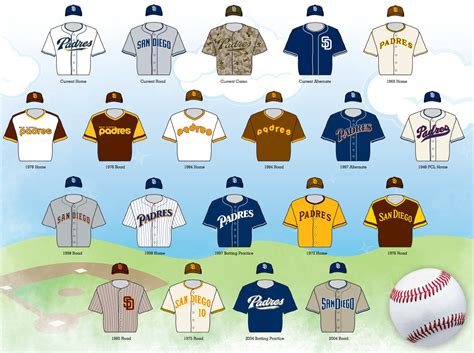 San Diego Padres outfitting Little Leaguers in authentic uniforms - ESPN