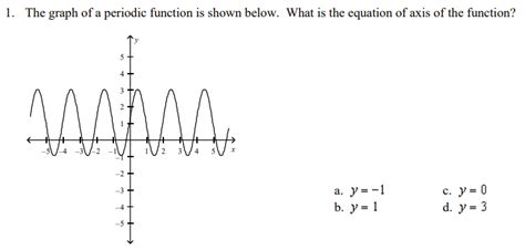 Solved 1. The graph of a periodic function is shown below. | Chegg.com