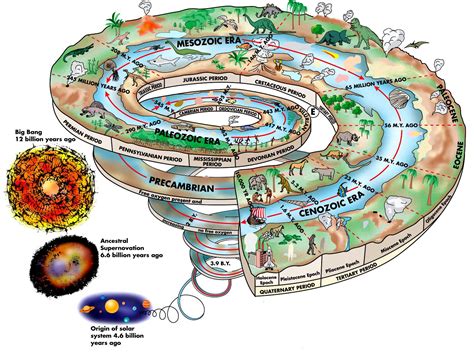 Singularidad: Atractores y escenarios (2ª parte)