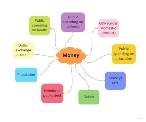 Concept Map Template | PDF