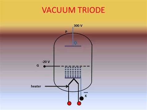 Vacuum Triode(Explanation) - YouTube