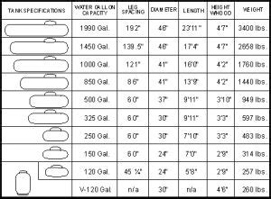 Tanks & Cylinders | OKFuels