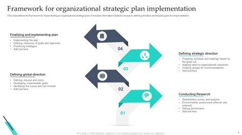 Strategy Implementation Plan Powerpoint Ppt Template Bundles PPT Slide