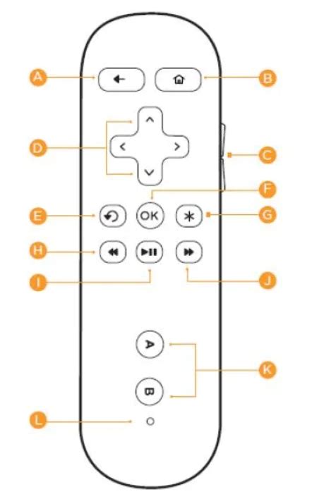 Solved: What do the buttons do on the remote - Roku Community