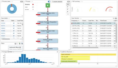 Process Mining Software Comparison