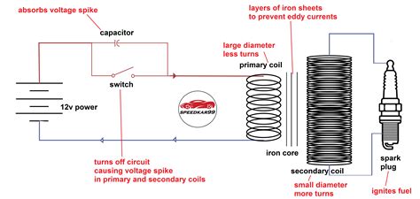 How an Ignition Coil Works | Toyota Nation Forum