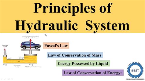 Principles of Hydraulic System - YouTube