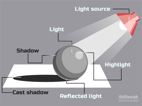 7 steps for improving your lighting effects in Inkscape | Art basics ...